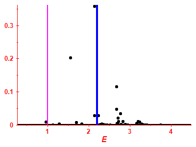 Strength function
